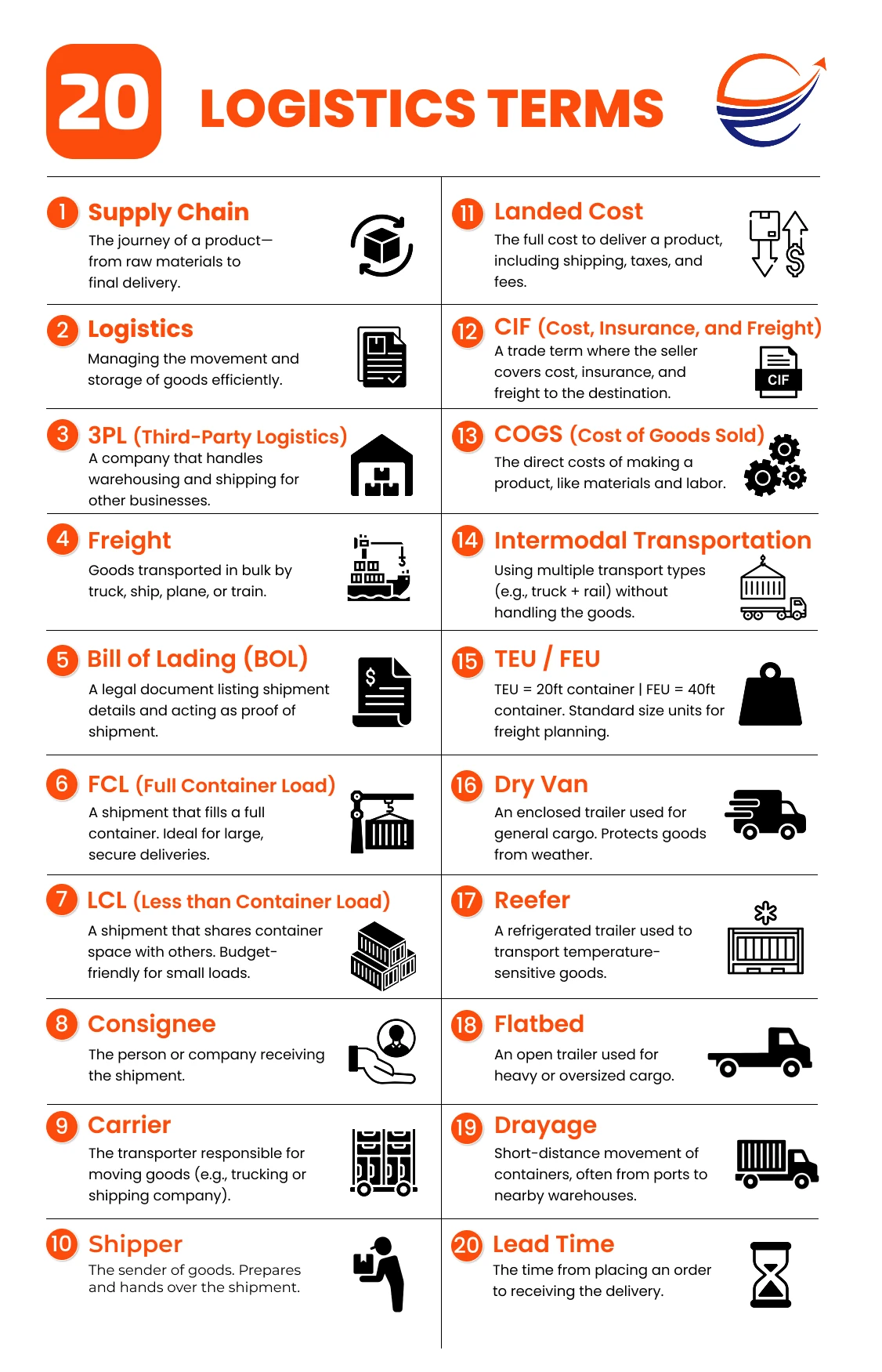 Logistics Terms