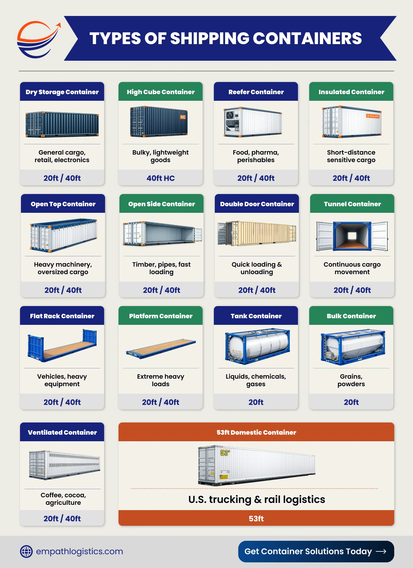 Shipping Container Comparison Table